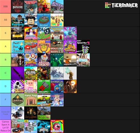 Roblox Games Rating Tier List Community Rankings Tiermaker Roblox Games Rating Tier List Community Rankings Tiermaker