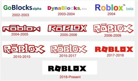 Roblox Original Name Was Dynablock