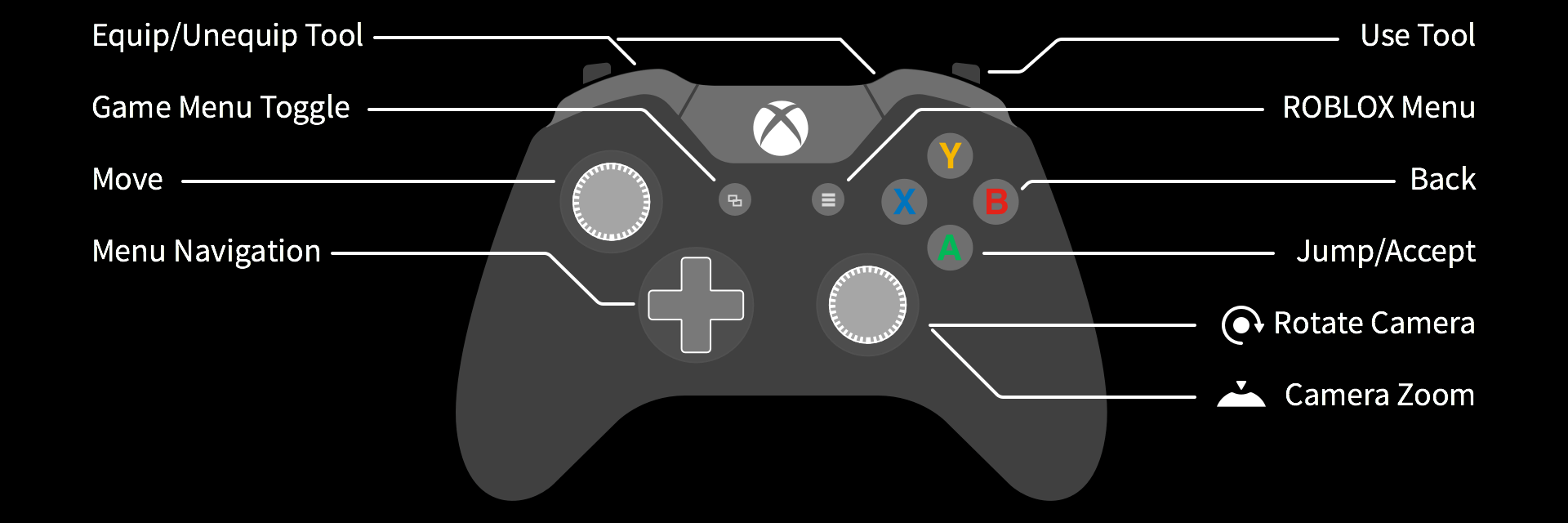Roblox Ps4 And Ps5 Controls Explained Gamer Journalist Roblox Ps4 And Ps5 Controls Explained Gamer Journalist