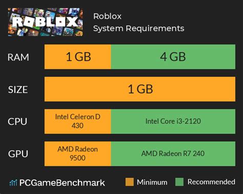 5 Roblox Requirements