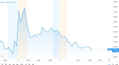 5 Ways Roblox Shares