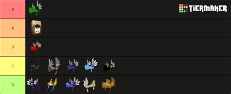 Roblox Valkyrie Helmet Tier List Youtube