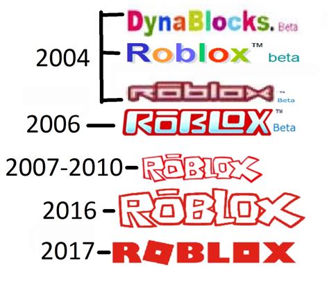 Roblox Wiki Roblox Fandom Roblox Wiki Roblox Fandom