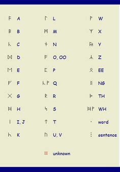 Runic Translator My Resource For Dwarvish Actually This Is Anglo Saxon Dwarvish Was Based Off Of This But It Is A Bit Diffrent Runic Translator My Resource For Dwarvish Actually This Is Anglo Saxon Dwarvish Was Based Off Of This But It Is A Bit Diffrent