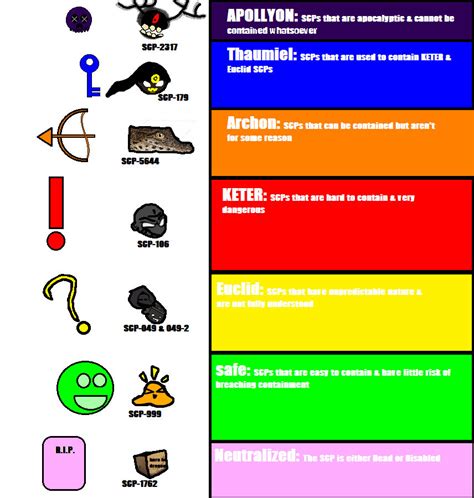 Scp Classes Definition By Dinooj07 On Deviantart