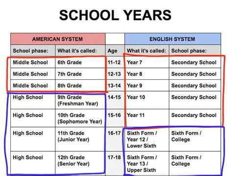 Secondary School Means Which Class