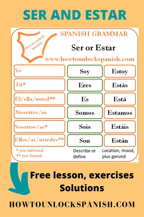 Ser And Estar Chart
