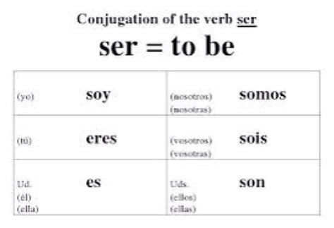Ser Conjugation Chart