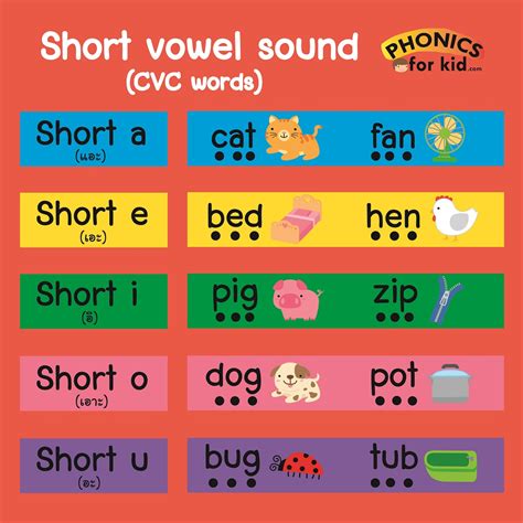 Short Vowel Sounds