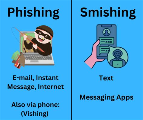 Smishing And Phishing