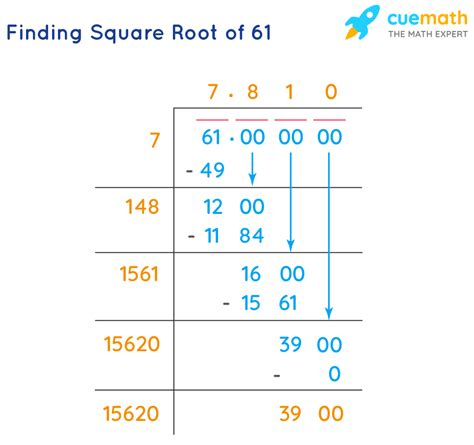 Square Root Of 61