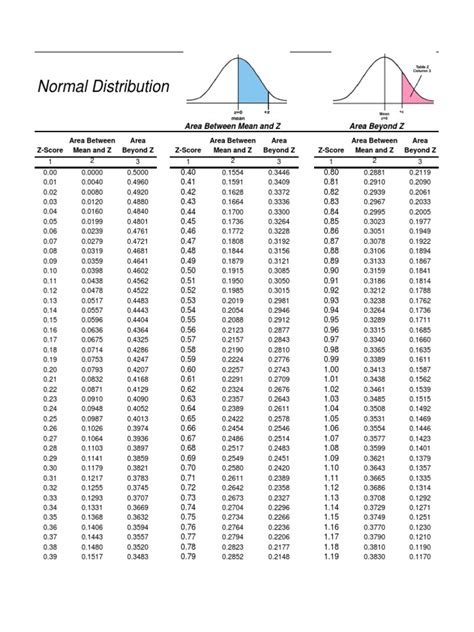Standardnormaltable Okfjq Ojhnqj Standard Normal Distribution Standardnormaltable Okfjq Ojhnqj Standard Normal Distribution