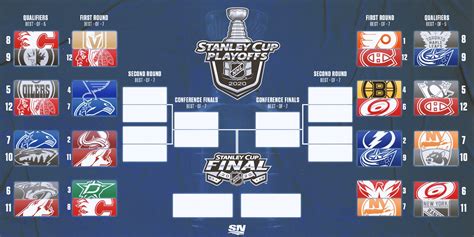 5 Ways To Stanley Cup