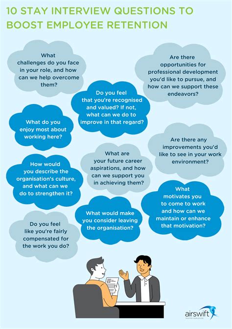 Stay Interviews The Future Of Hiring And Retention Stay Interviews The Future Of Hiring And Retention