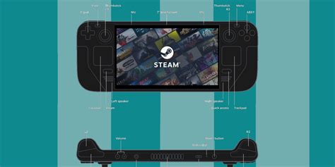 Steam Deck Specs And Components Steam Deck Specs And Components