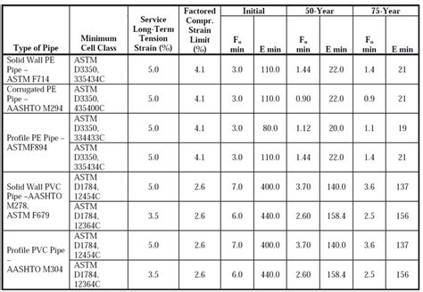Steel Modulus Of Elasticity Civilweb Spreadsheets Steel Modulus Of Elasticity Civilweb Spreadsheets