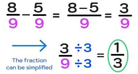 Subtracting Fractions With Unlike Denominators