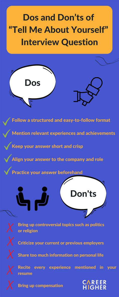 Tell Me About Yourself Interview Answers