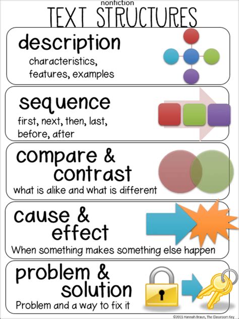 Text Structure Examples