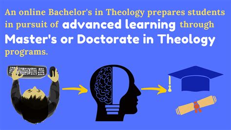 The 17 Best Online Schools For Bachelor S In Theology Online Bachelor The 17 Best Online Schools For Bachelor S In Theology Online Bachelor