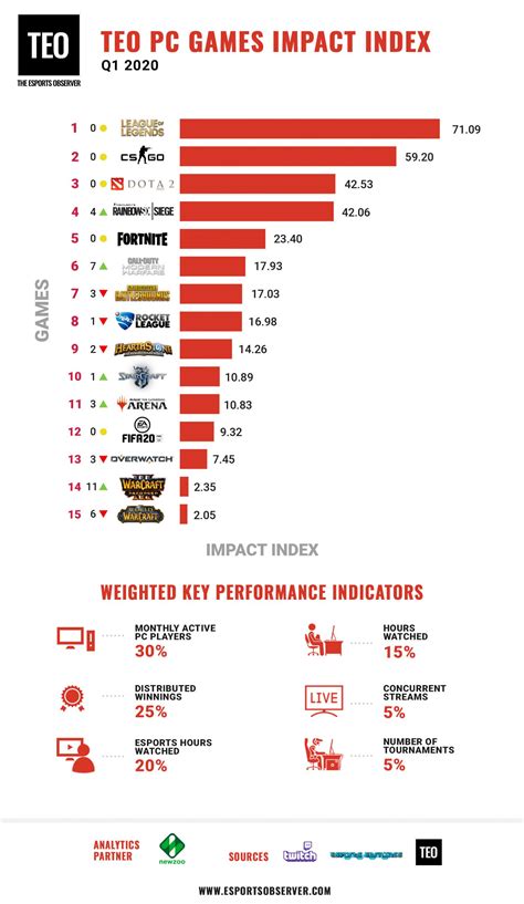 The Most Popular Pc Games Played In 2020 R Gamers The Most Popular Pc Games Played In 2020 R Gamers