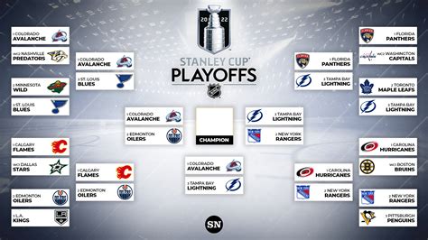 The Nhl Stanley Cup Playoffs Begin Saturday Here S What To Watch For The Nhl Stanley Cup Playoffs Begin Saturday Here S What To Watch For