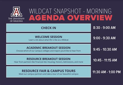 The Wildcat Snapshot The Wildcat Snapshot