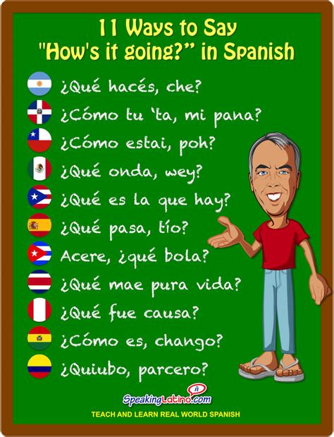 To Say In Spanish