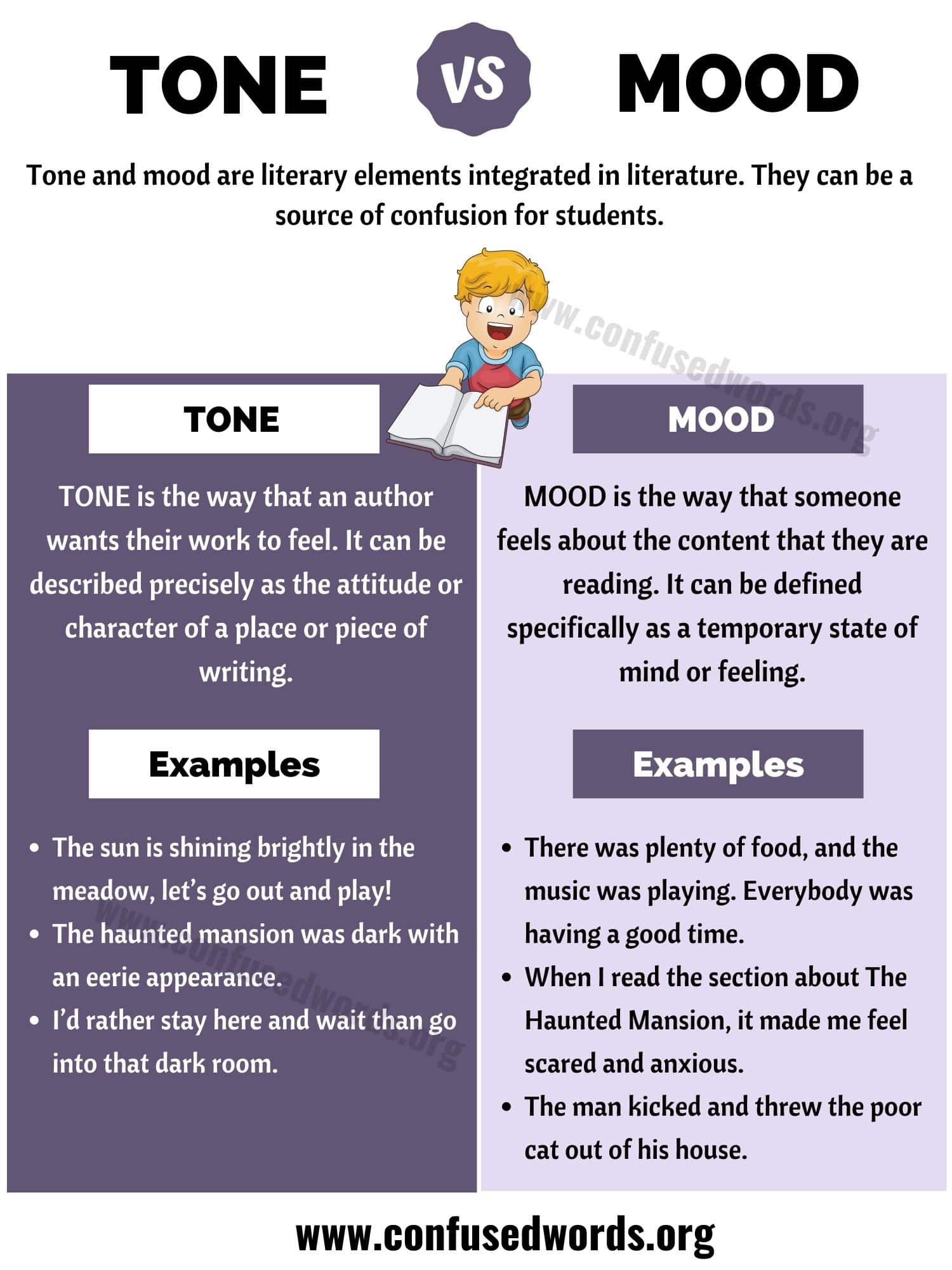 Tone Vs Mood