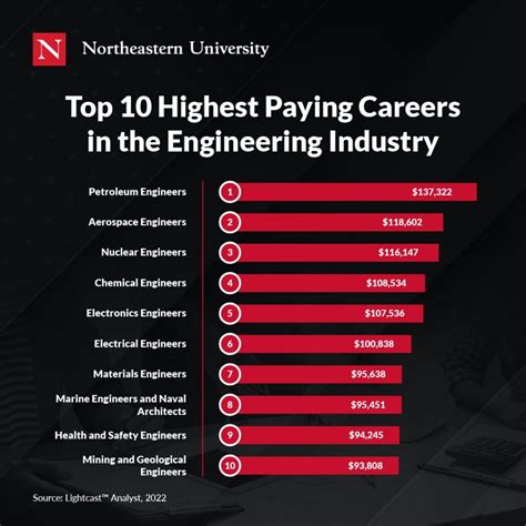 Top 3 Jobs For Mechanical Engineer Quick Job High Salary Best Career Top 3 Jobs For Mechanical Engineer Quick Job High Salary Best Career