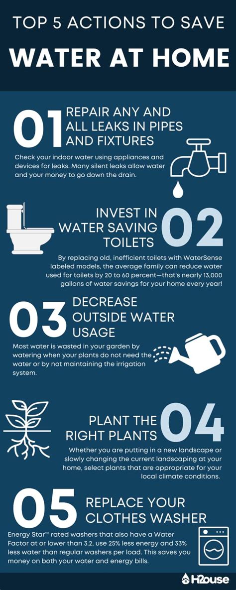 Top 5 Actions To Save Water At Home H2ouse Org Top 5 Actions To Save Water At Home H2ouse Org