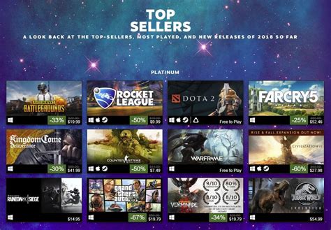 Top Steam Sellers