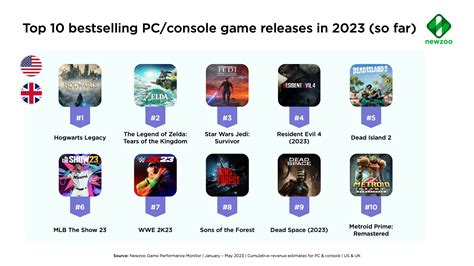 Top Selling Video Games Of 2024 Brier Claudia Top Selling Video Games Of 2024 Brier Claudia