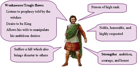 Tragic Hero Examples