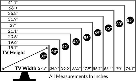 Tv Size Chart All Tv Sizes Tv Dimensions Compared Tv Size Chart All Tv Sizes Tv Dimensions Compared