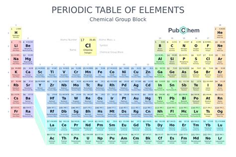 Ultimate Guide To The Periodic Table Of Elements Course Hero Ultimate Guide To The Periodic Table Of Elements Course Hero
