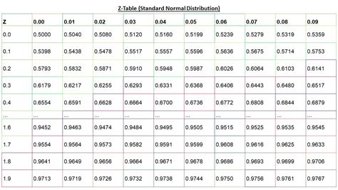 Understanding P Value Tables Z Table T Table Chi Square Table And Understanding P Value Tables Z Table T Table Chi Square Table And