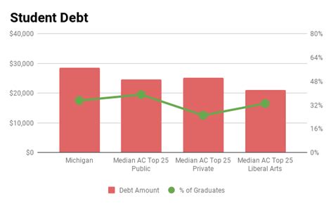 University Of Michigan Admissions Profile And Analysis University Of Michigan Admissions Profile And Analysis