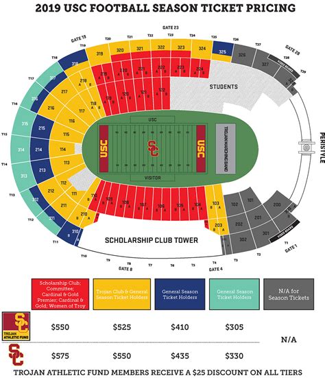 5 Ways USC Tickets