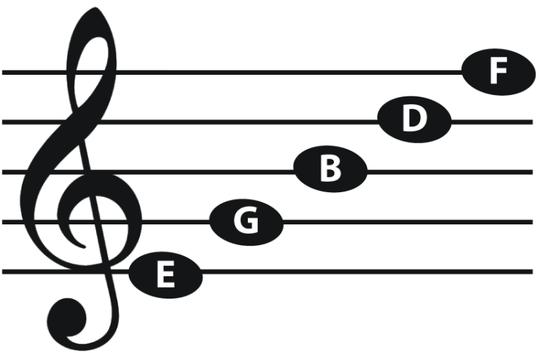 Welcome Music Theory Ledger Lines Treble Clef Bass Cleaf Welcome Music Theory Ledger Lines Treble Clef Bass Cleaf
