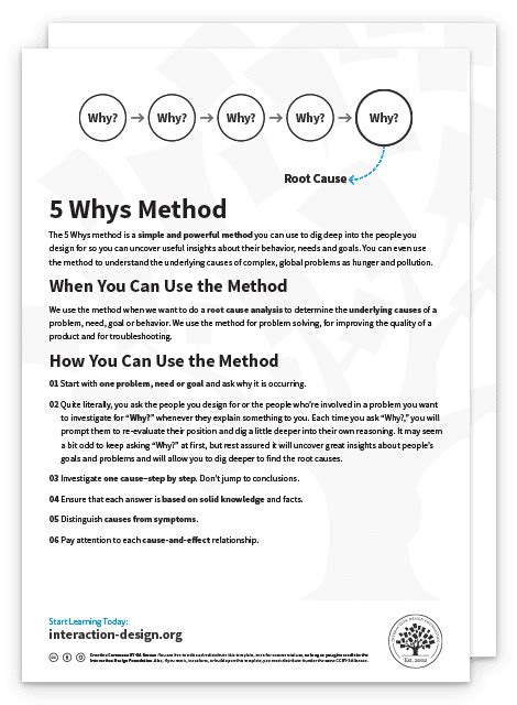 What Are 5 Whys Updated 2025 Ixdf