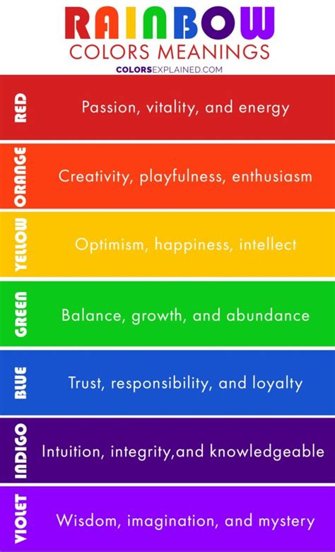 What Do The Colors Of The Rainbow Mean Biblically The Meaning Of Color