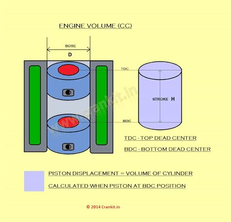 What Does Cc Mean In Engines
