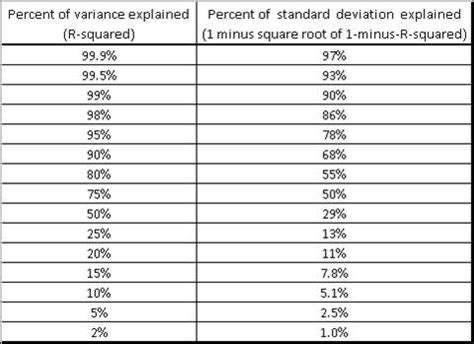 What Is A Good R Squared Value