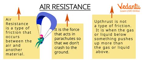 What Is Air Resistance