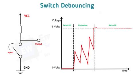 5 Ways Debounce Works