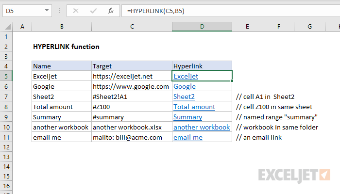 What Is Hyperlink