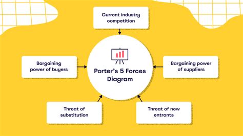 What Is Porter S Five Forces Model And How To Use One Miroblog What Is Porter S Five Forces Model And How To Use One Miroblog