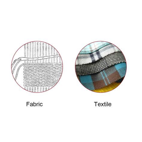 What Is Textile Textile Fabric The Ultimate Guide 2020