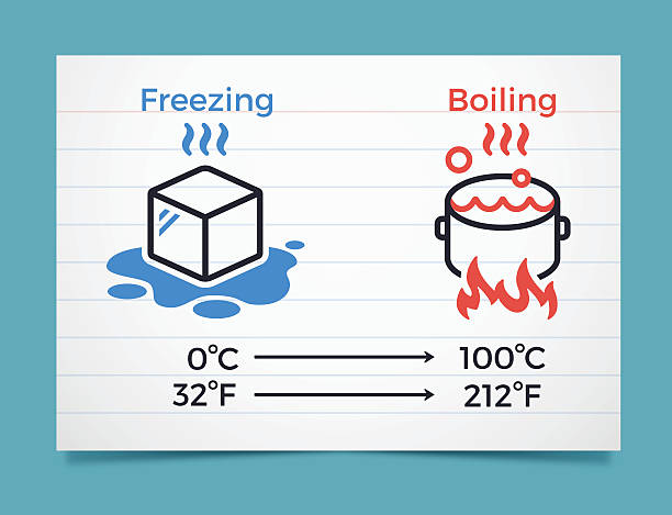 What Is The Freezing Point Of Water Fahrenheit Celsius And Kelvin
